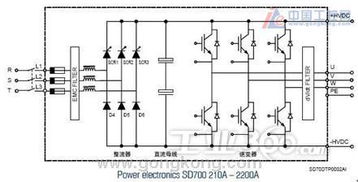 西班牙pe電氣sd700變頻器在鐵礦選礦廠總砂泵站中的應(yīng)用