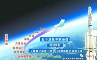 北斗+AI+5G 技術深度融合催生新業態，賦能通信服務新未來