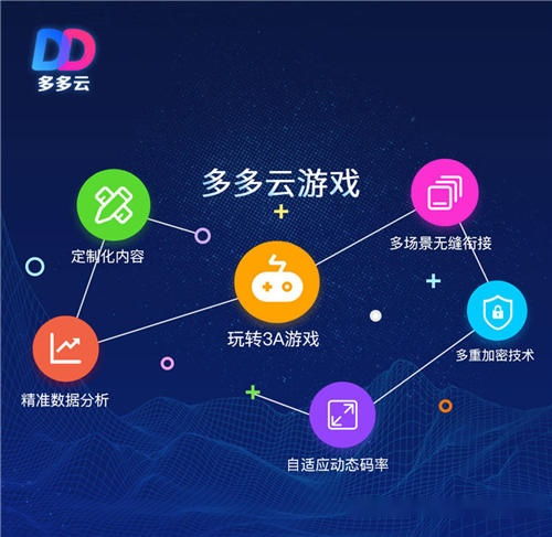5G風口下的游戲革命 多多云科技上線云游戲服務，探索未來游戲新形態