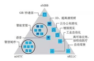 軌道交通移動通信技術發展分析及建議 邁向5G通信服務新時代