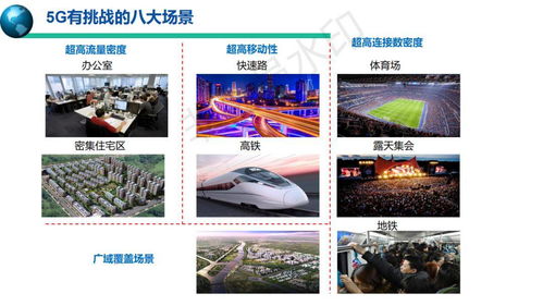 5G移動通信系統與技術 開啟萬物互聯的智能服務新時代