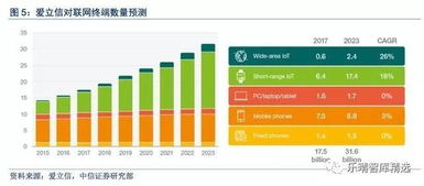 鐵塔5G部署前哨 通信網(wǎng)絡(luò)基石的5G技術(shù)服務(wù)革命